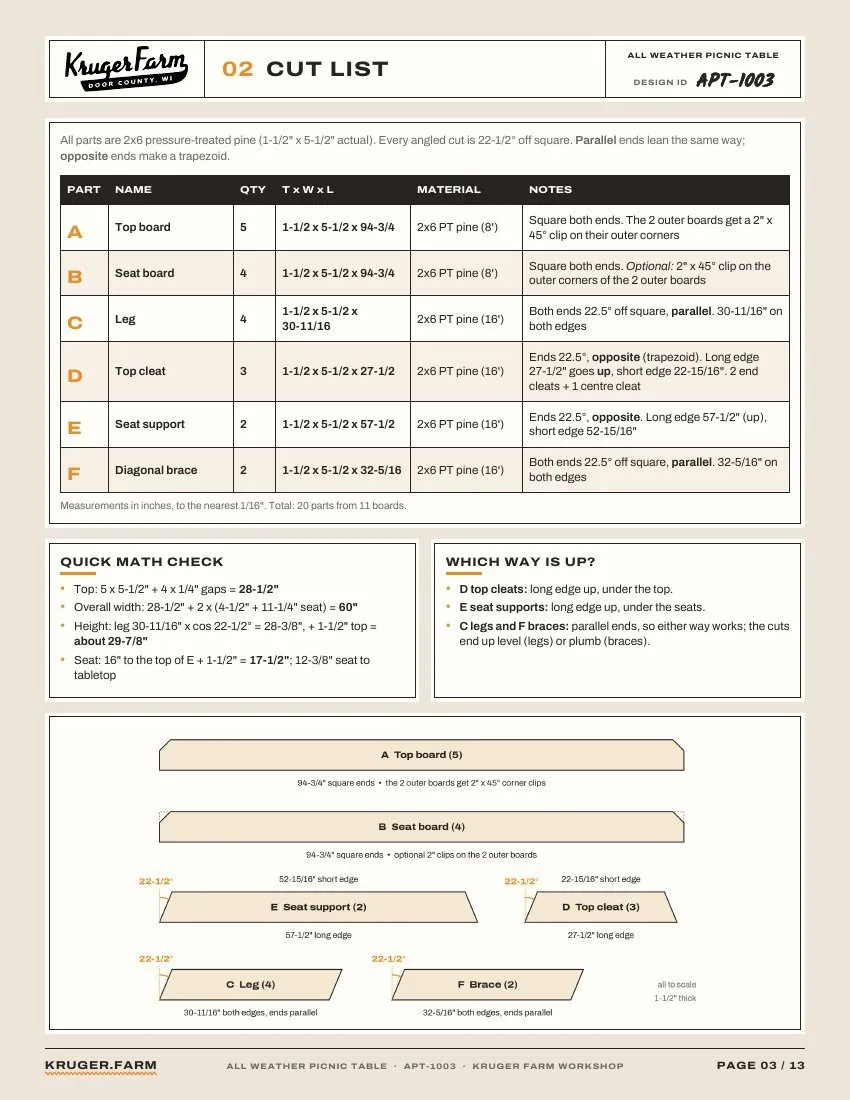 All Weather Picnic Table plan page