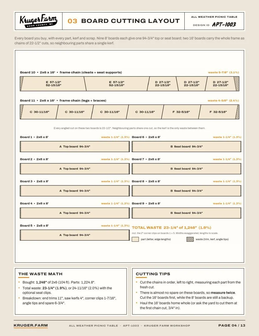 All Weather Picnic Table plan page